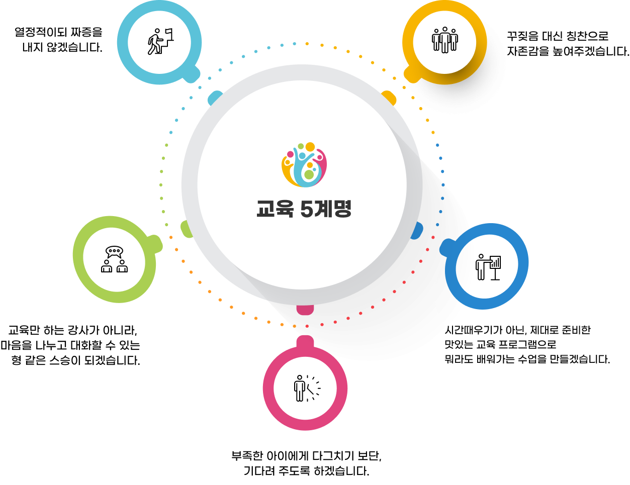 교육자 5계명